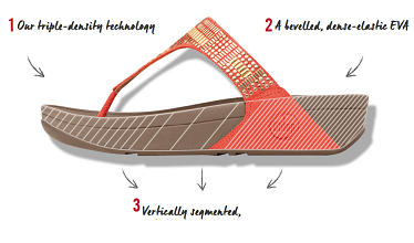 FitFlop 2